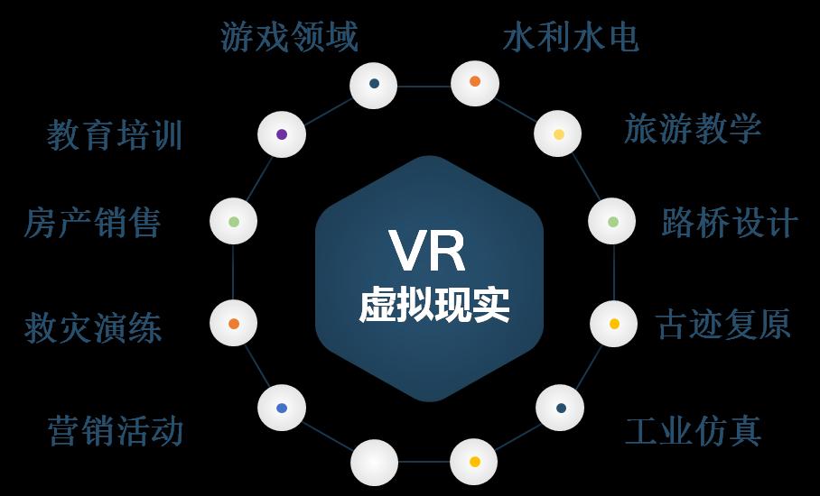 VR游戏：现实中的新宠