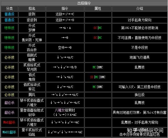 WWE2008出招表评测：约翰·塞纳五星勾腿、三角锁
修改后