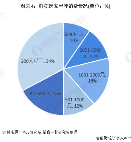 职业游戏玩家：收入揭秘！