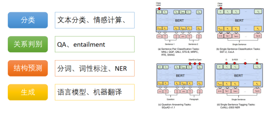 相似度测试神器，你get了吗？