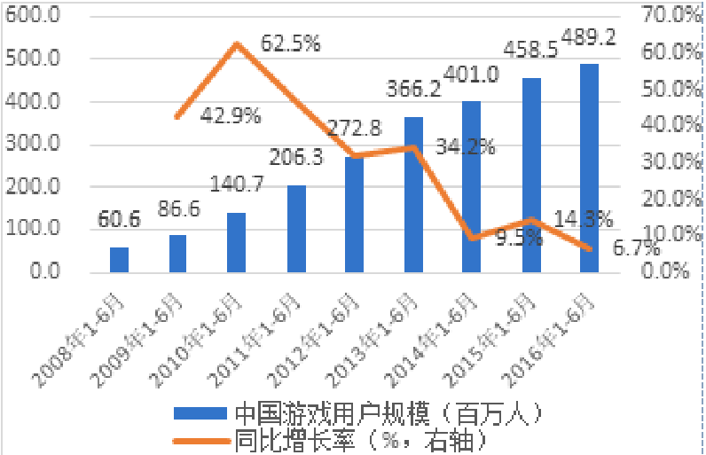 探索移动游戏市场的娱乐时代