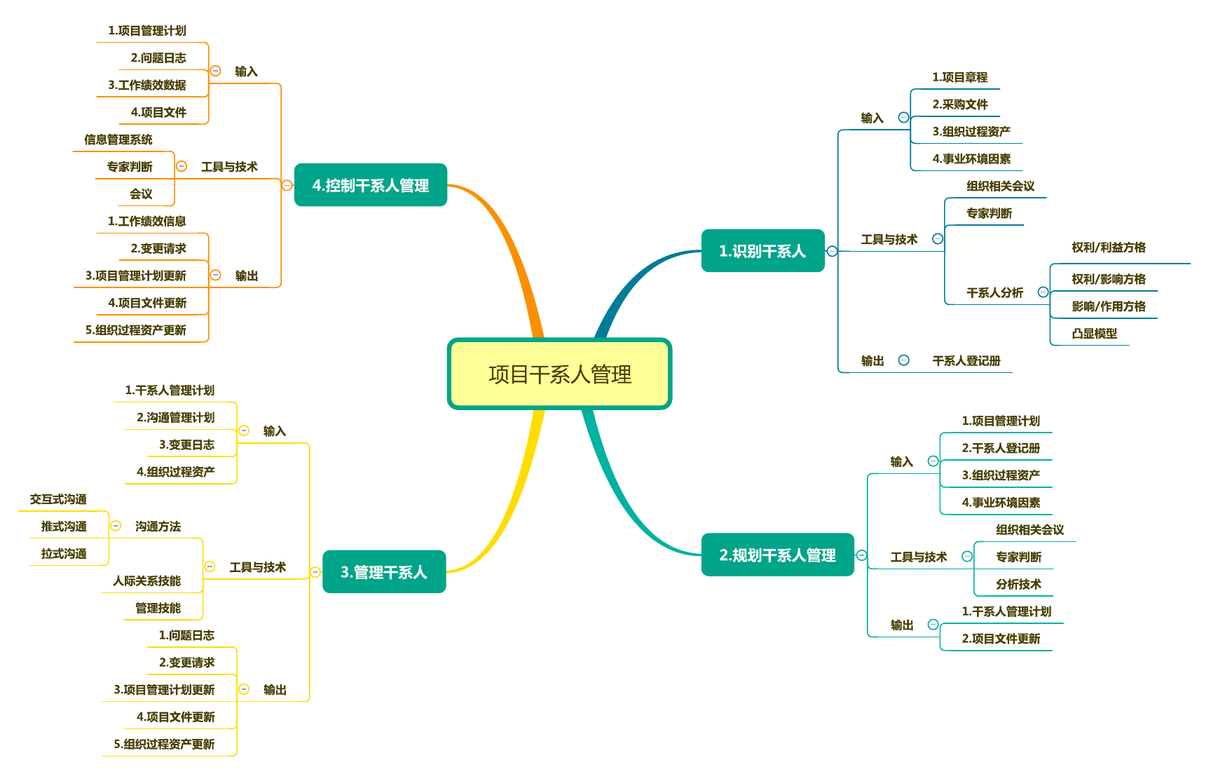 明日方舟中资深干员_明日方舟资深干员tag搭配_明日方舟资深干员搭配支援