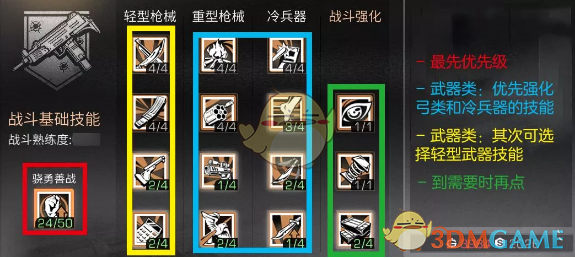 明日方舟干员tag搭配：战术揭秘！