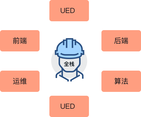 明日方舟干员tag搭配大揭秘！