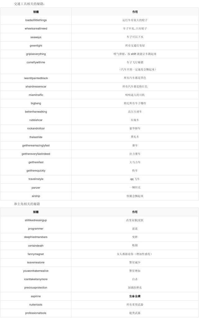 秘籍罪恶都市飞机_罪恶都市 秘籍_侠盗猎车作弊秘籍罪恶都市