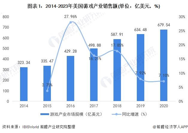 朝鲜游戏迅速崛起，吸引全球目光