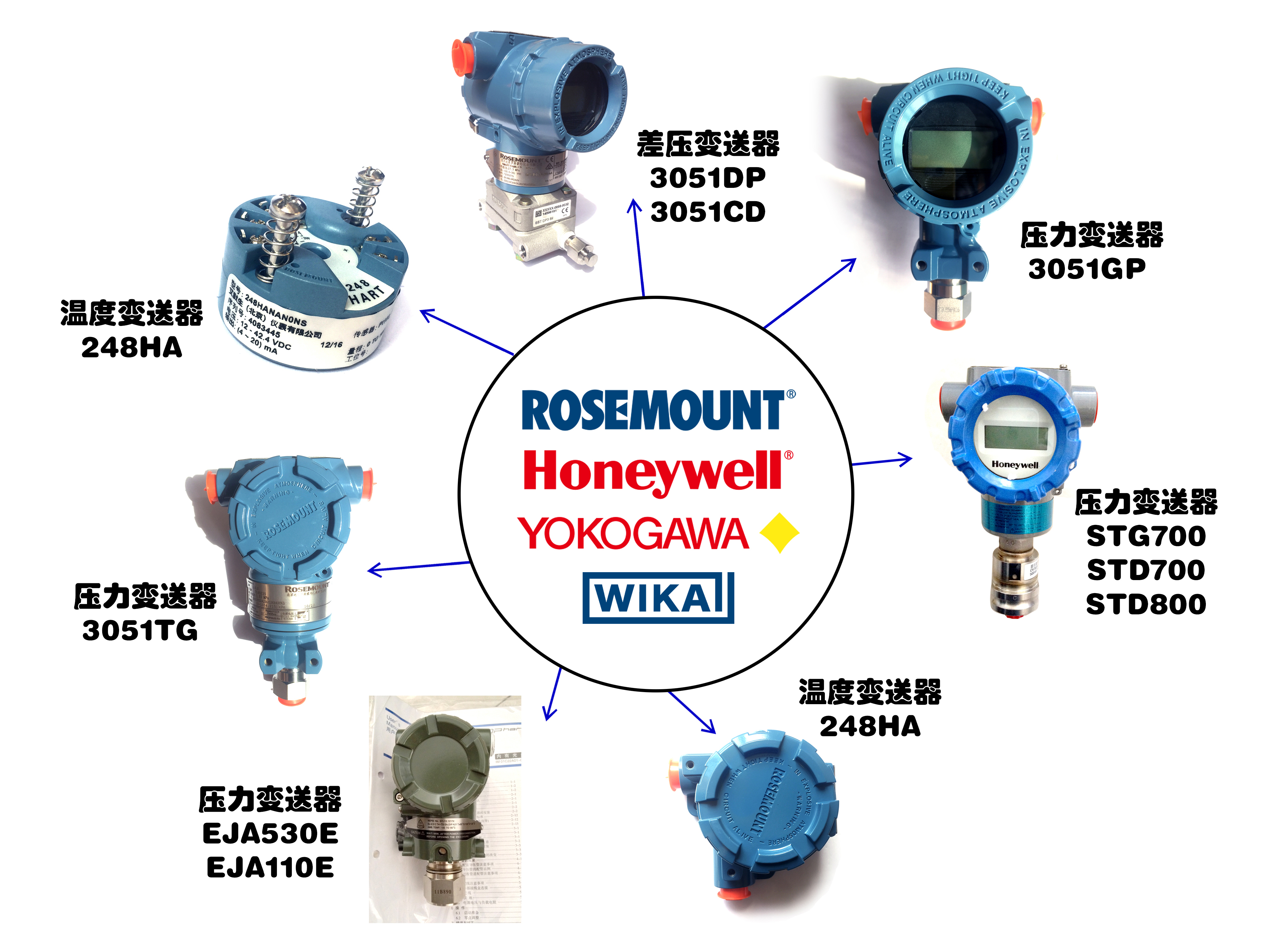 罗斯蒙特变送器说明书_川崎机器人示教器说明_汽车自动升窗器安装说明