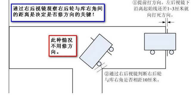 科目二考试倒车入库技巧_科目入库倒车考试技巧图解_科目倒车入库视频教程
