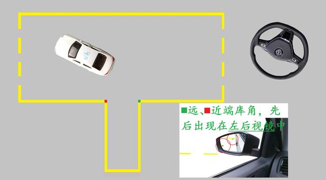 科目入库倒车考试技巧图解_科目二考试倒车入库技巧_科目倒车入库视频教程