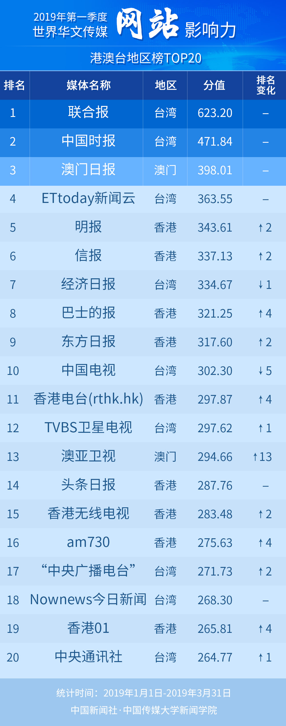 动画片大全4399排行榜_排行榜大全动画片4399_排行榜大全动画片4399游戏