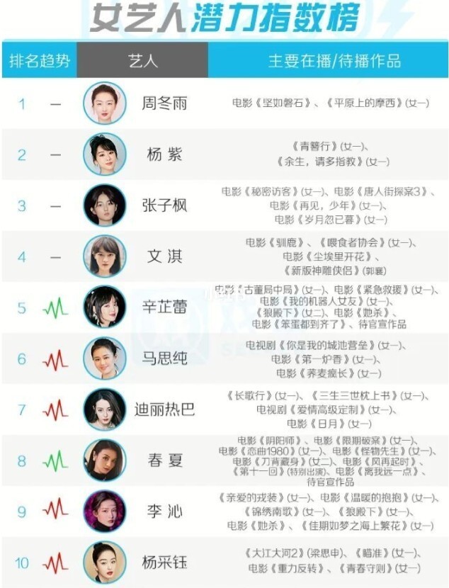 动画片大全4399排行榜_排行榜大全动画片4399游戏_排行榜大全动画片4399