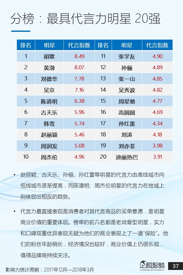 动画片大全4399排行榜_排行榜大全动画片4399游戏_排行榜大全动画片4399