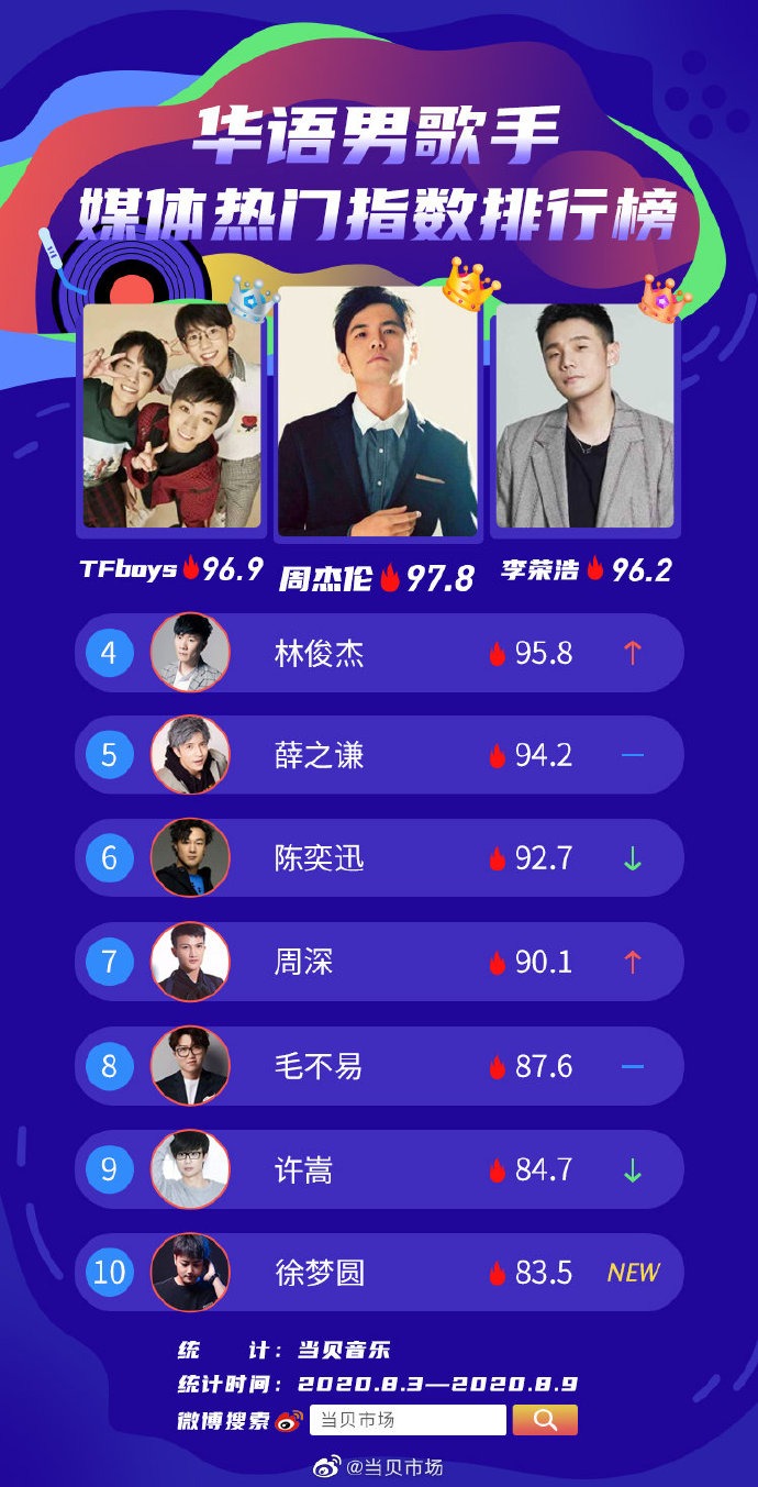 排行榜大全动画片4399_排行榜大全动画片4399游戏_动画片大全4399排行榜