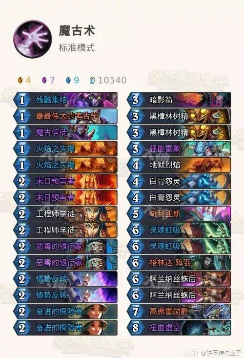 明日方舟节奏榜_明日方舟资深干员tag搭配