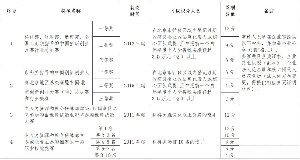 创业app游戏 推广_app推广_商场推广app方案