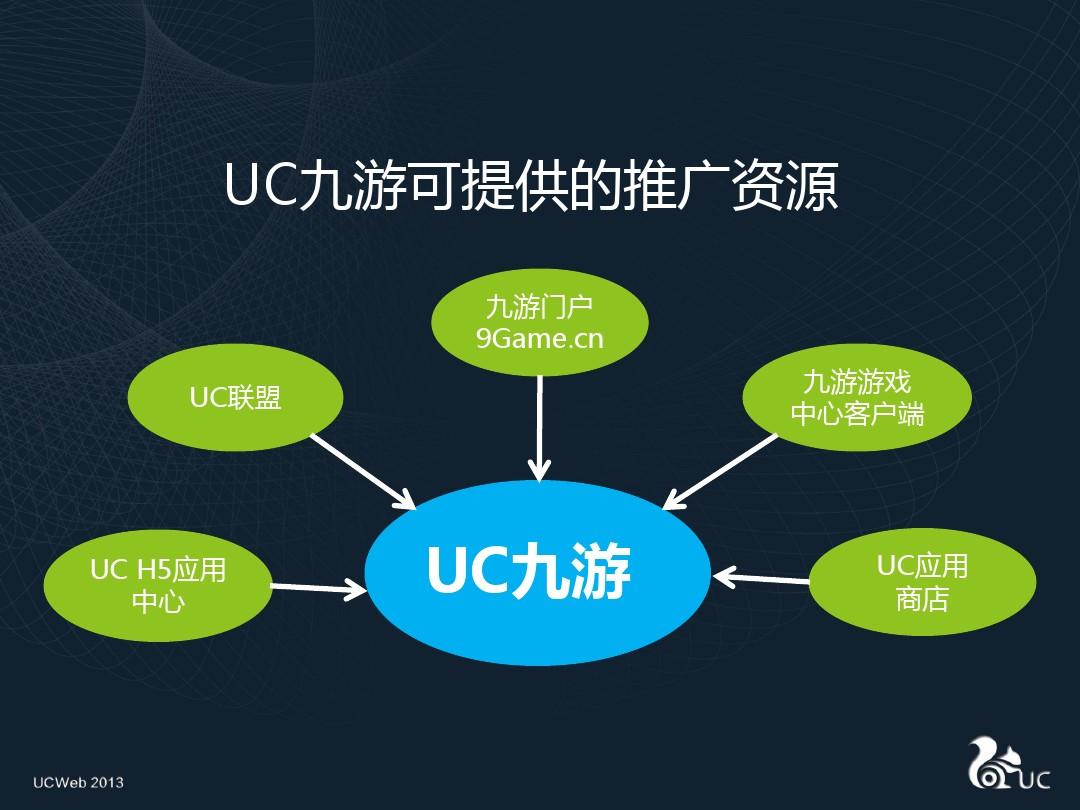 渠道运营游戏怎么做_游戏渠道运营的工作内容及步骤_游戏渠道运营