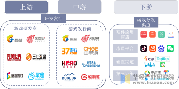 游戏渠道运营的工作内容及步骤_游戏渠道运营_渠道运营游戏怎么做