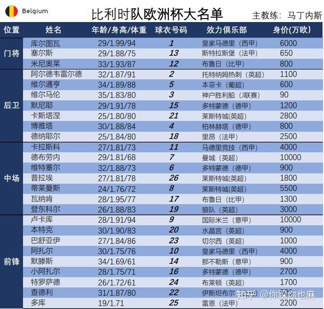 FIFAOnline3大富翁：欲罢不能的游戏！