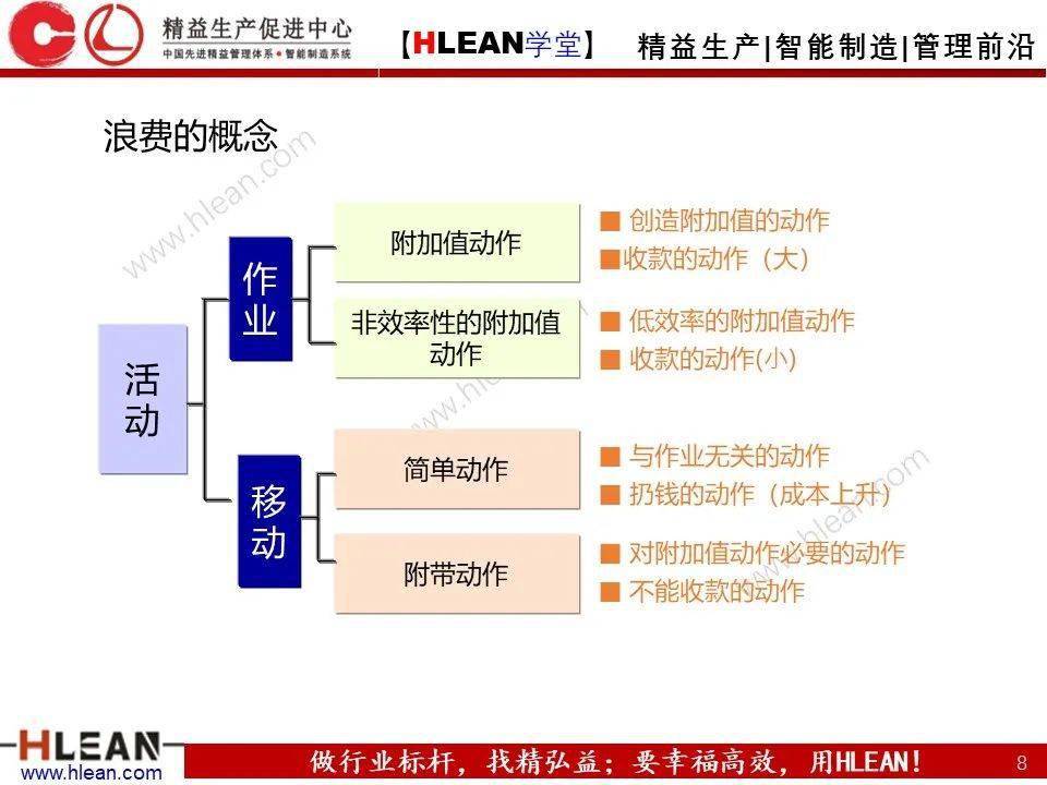 大规模生产和精益生产的区别_精益生产培训游戏_生产生产培训管理办法