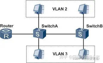 畅游网络世界，vlan助你无阻