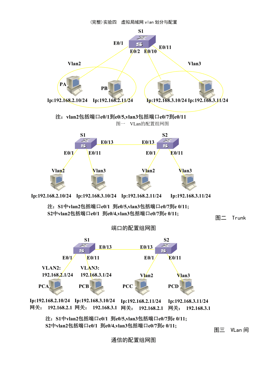 vlan(虚拟局域网)_虚拟局域网vlan实验报告_虚拟局域网vlan名词解释