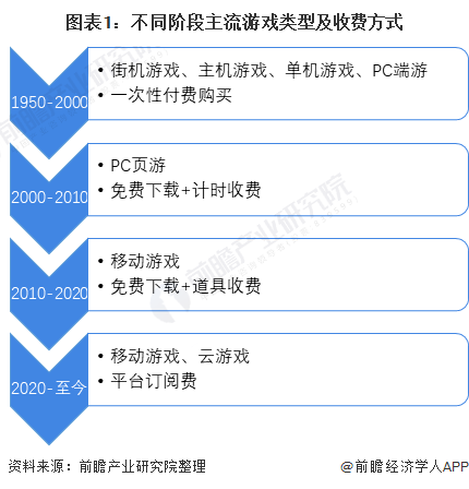 全球移动游戏市场_南美游戏市场_安智市场游戏