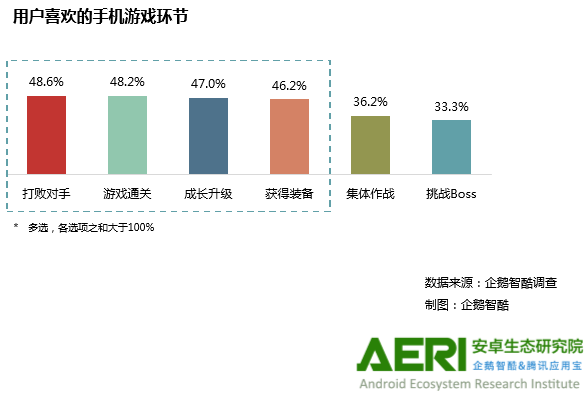 全球移动游戏市场_南美游戏市场_安智市场游戏