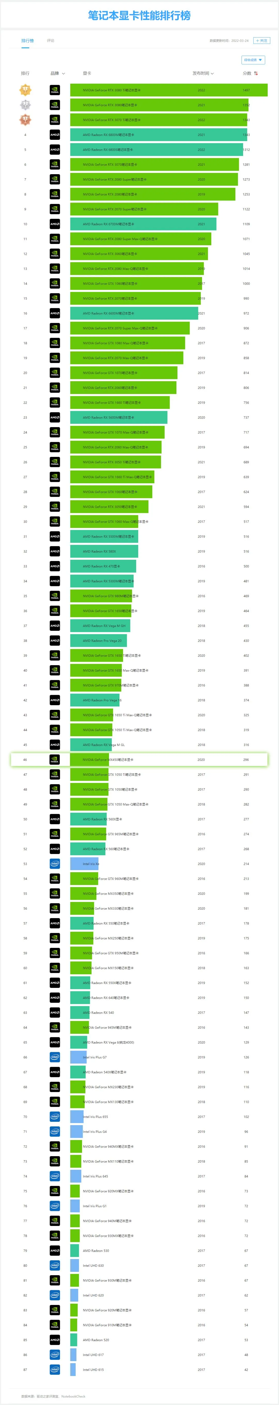 1070笔记本评测_gtx1070游戏评测