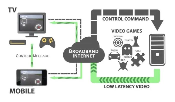 play游戏没网_play游戏无法联网_play游戏未连接到互联网