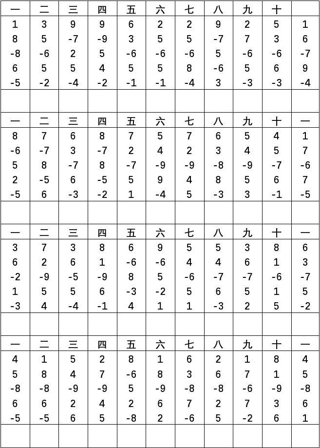 珠心算口诀表儿歌_珠心算的儿歌_珠心算算盘儿歌