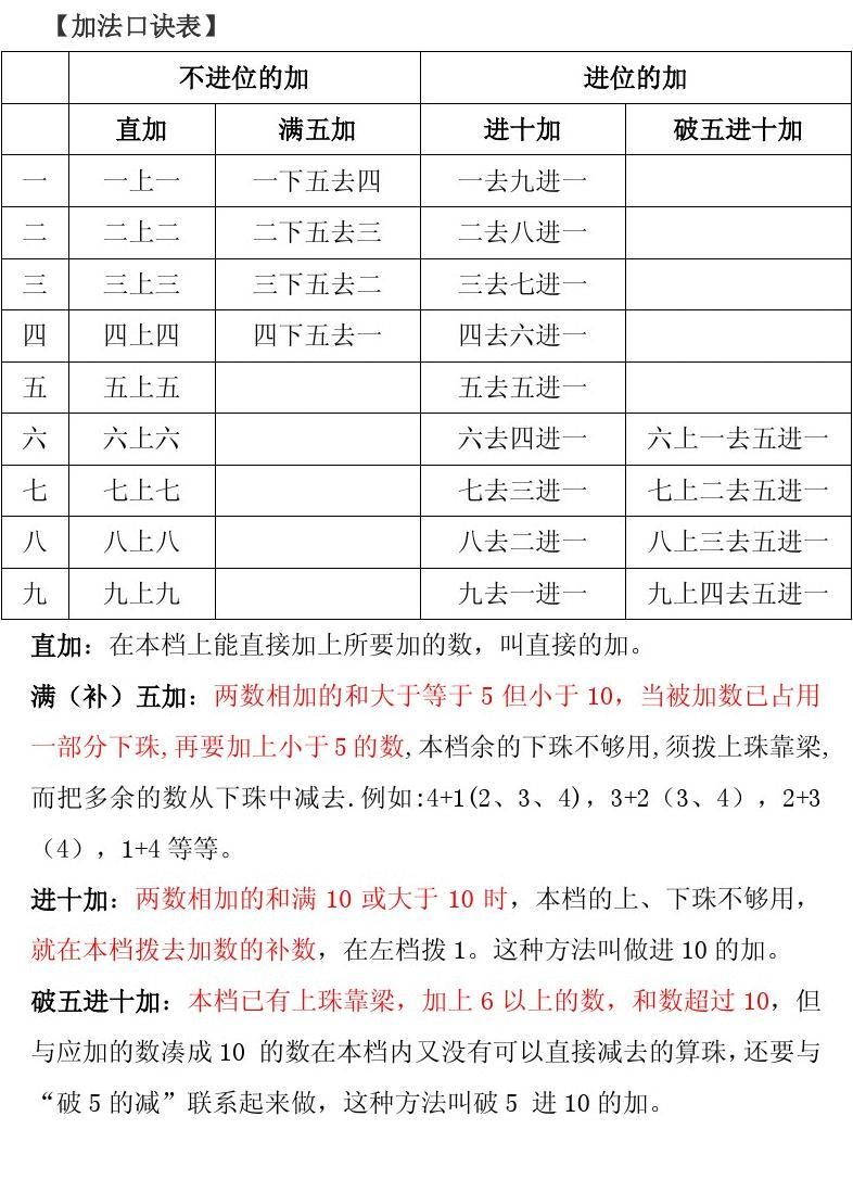 珠心算算盘儿歌_珠心算的儿歌_珠心算口诀表儿歌