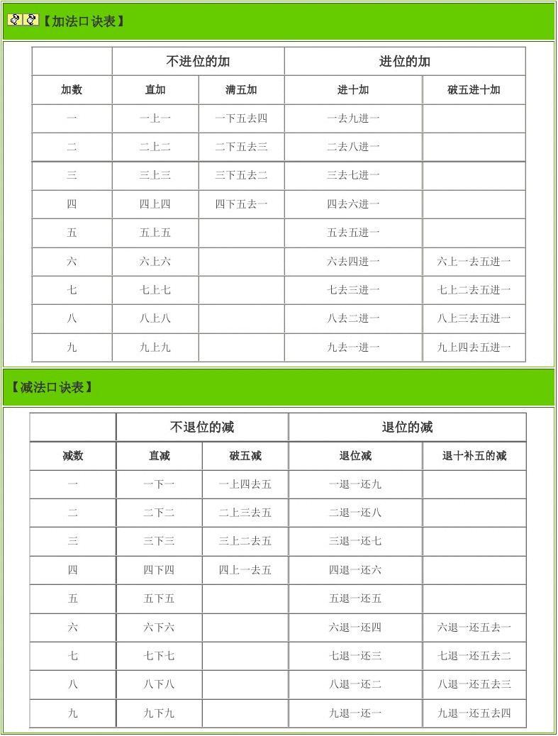 珠心算算盘儿歌_珠心算的儿歌_珠心算口诀表儿歌