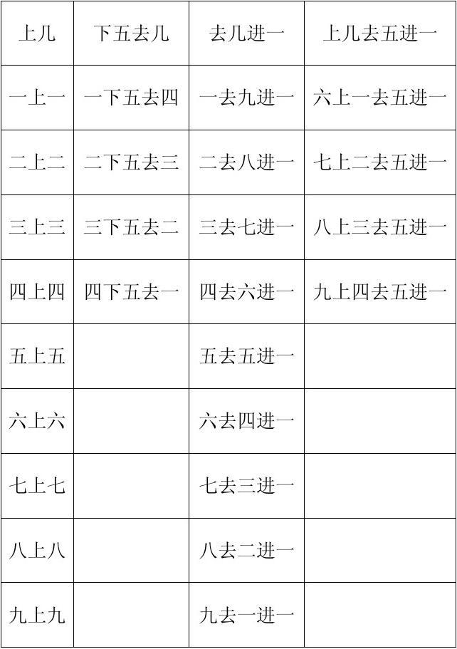 珠心算的儿歌_珠心算口诀表儿歌_珠心算算盘儿歌