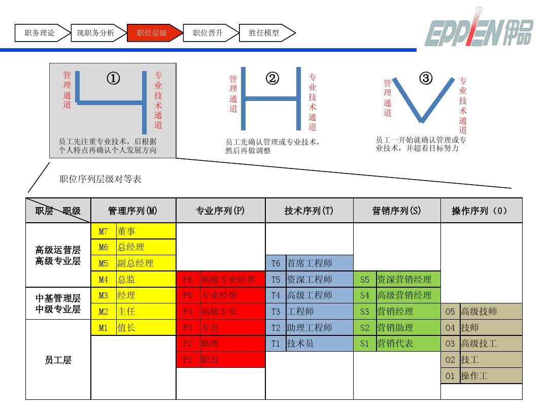 希望ol新手攻略_希望ol攻略_希望ol连续技信怎么用