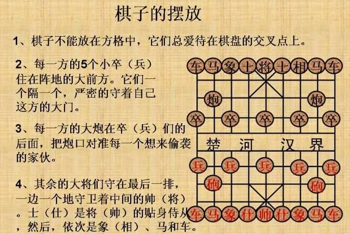 中国象棋源代码_国际象棋游戏源代码_象棋开源