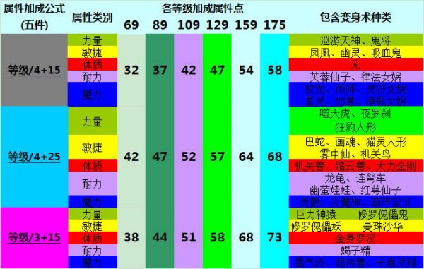 明日方舟资深干员tag搭配秘籍