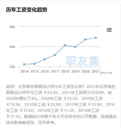 手游2d美术招聘_2d游戏美术招聘_游戏2d美术师招聘