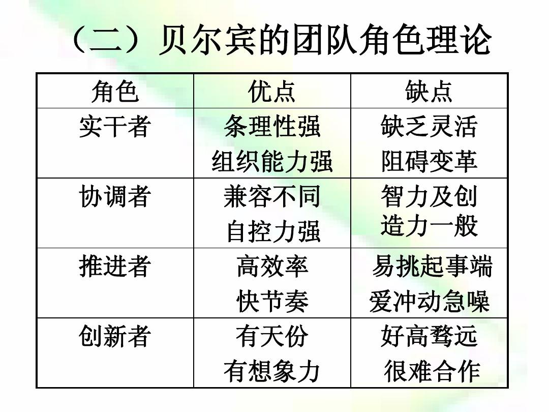 团体游戏活动_团体游戏室外_团体游戏