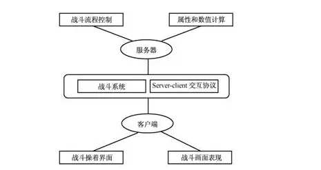 开发游戏软件app_java游戏开发_开发游戏哪家好