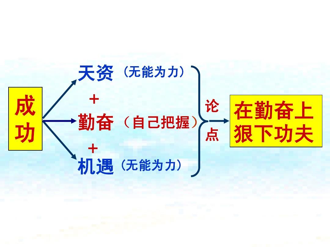 肾s5天赋_益气聪明汤肾性肾性