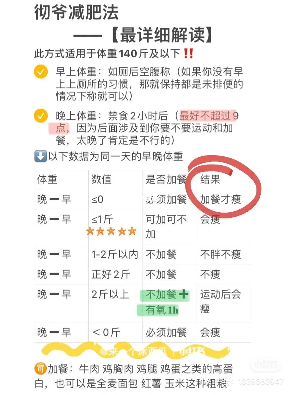 记录体重，轻松掌控——体重记录app火爆上线！