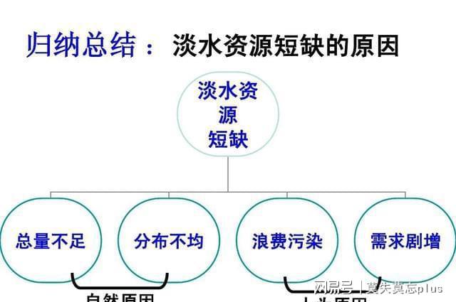 活下去手游：末日危机评测