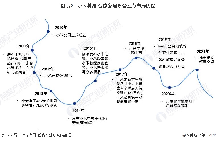 小米人王国攻略_小米人的王国_小米人的王国所有建筑