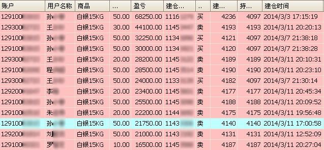 梦幻西游单开赚钱技巧大揭秘！