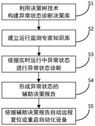 医生游戏小玩具教程_医生小游戏_医生游戏小游戏