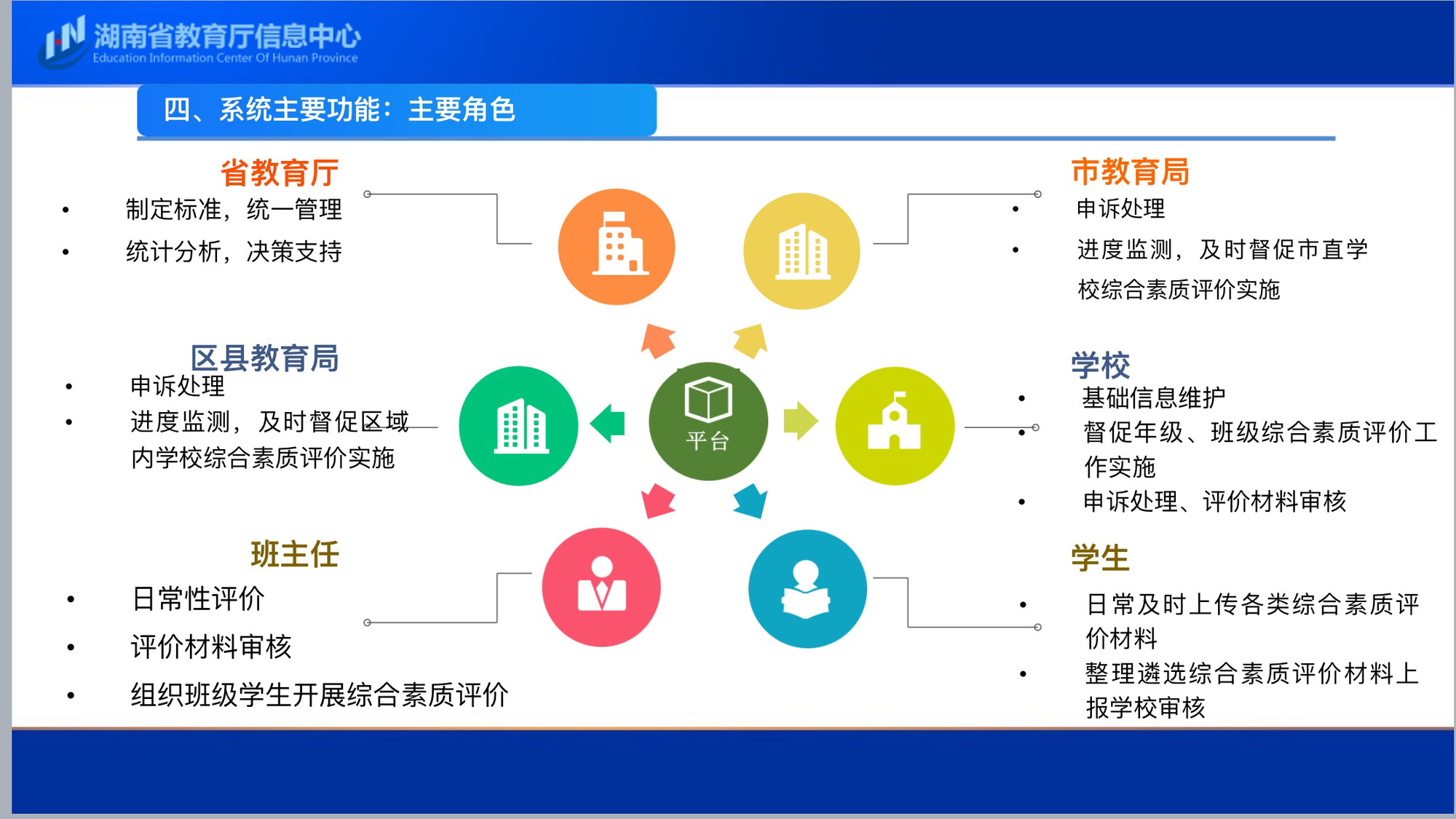 湖南学生综合素质评价再升级：揭秘全新制度
