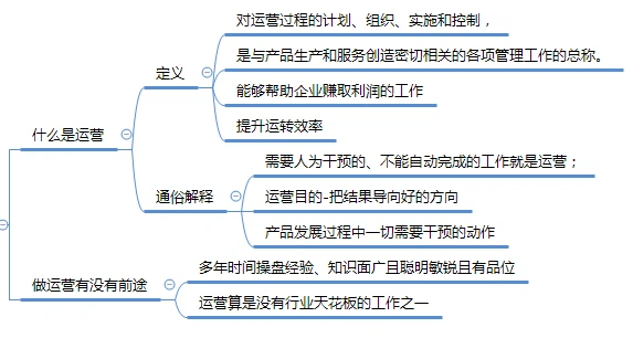 时间规划局时长_时间规划局时间怎么算的_时间规划局怎么用
