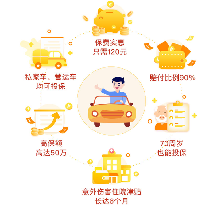 平安好车主_平安好车主app下载安装_车主平安好车主app下载