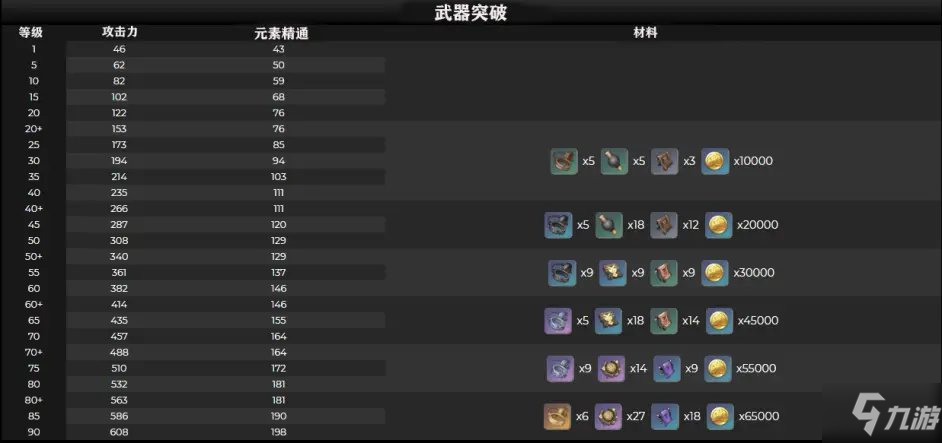 安柏圣遗物主词条_安柏圣遗物后期_安柏圣遗物及武器搭配