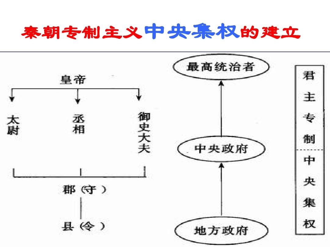 复活秦殇前传_复活秦殇前传蓝薇加点_秦殇复活